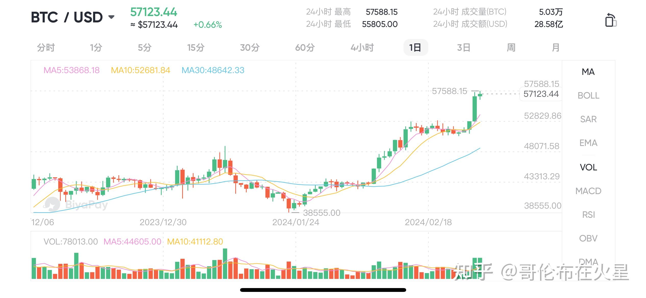 比特现金价格今日行情,比特现金今日行情最新消息