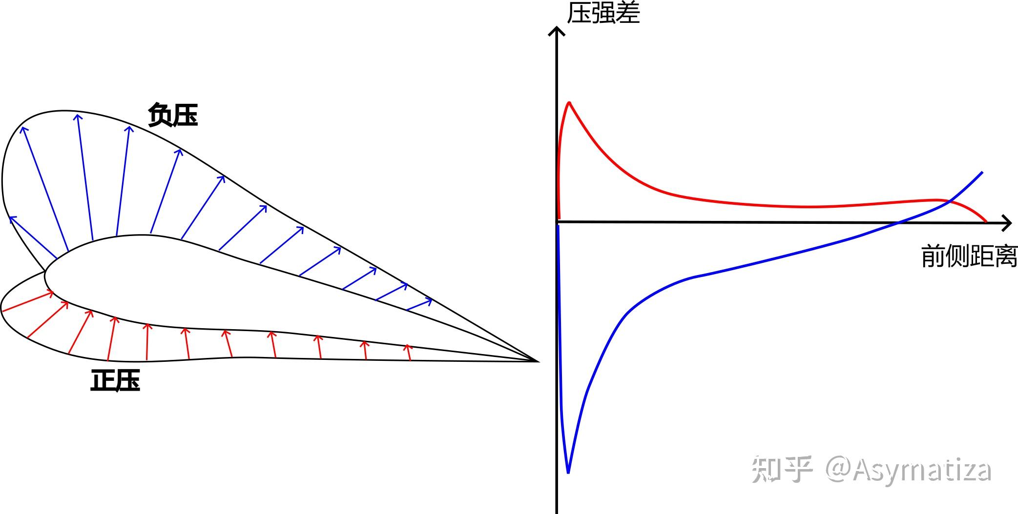 回旋纸飞机原理,回旋纸飞机原理视频