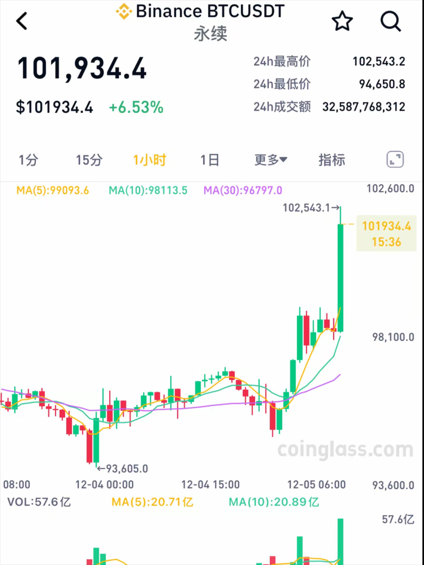 虚拟币今日行情价格,虚拟币今日行情价格大全最新