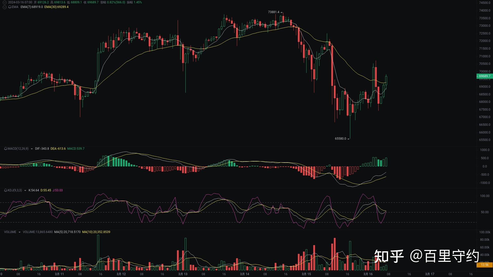 比特币历史价格走势图k线走势,比特币历史价格走势视频