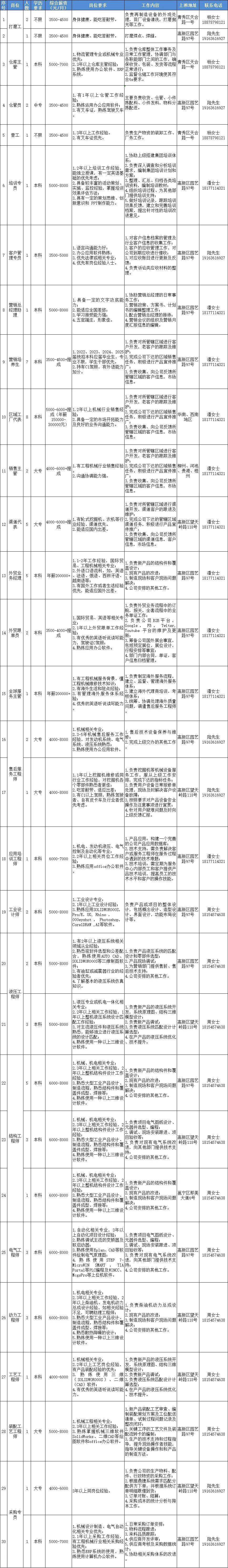 BOM挖矿一天挣多少钱,bom挖矿什么套路