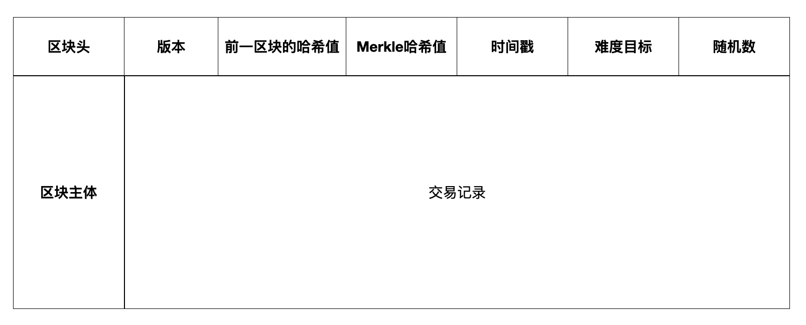 区块链最直白的解释,区块链最直白的解释 知乎