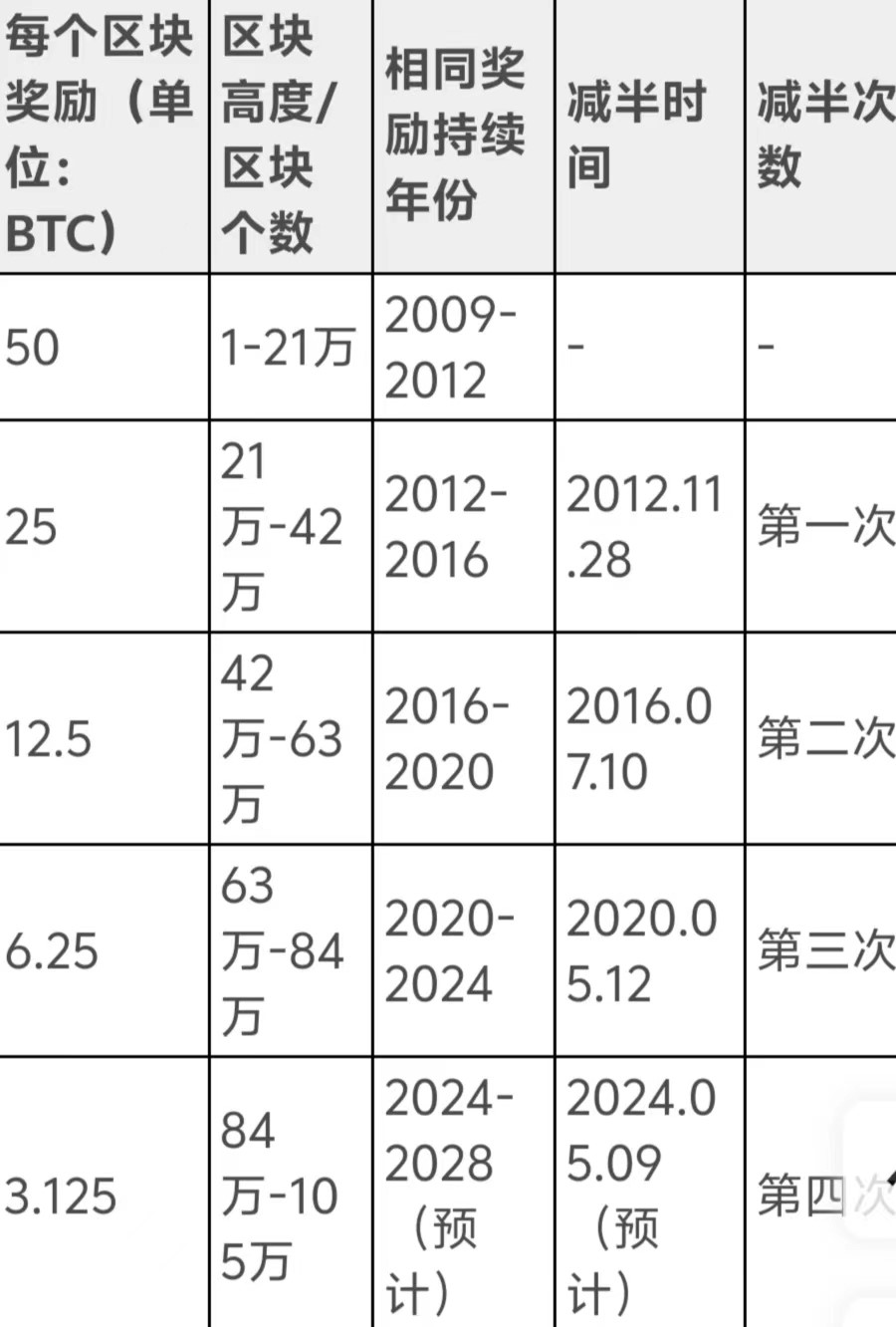 比特币怎么获得,最早的比特币怎么获得