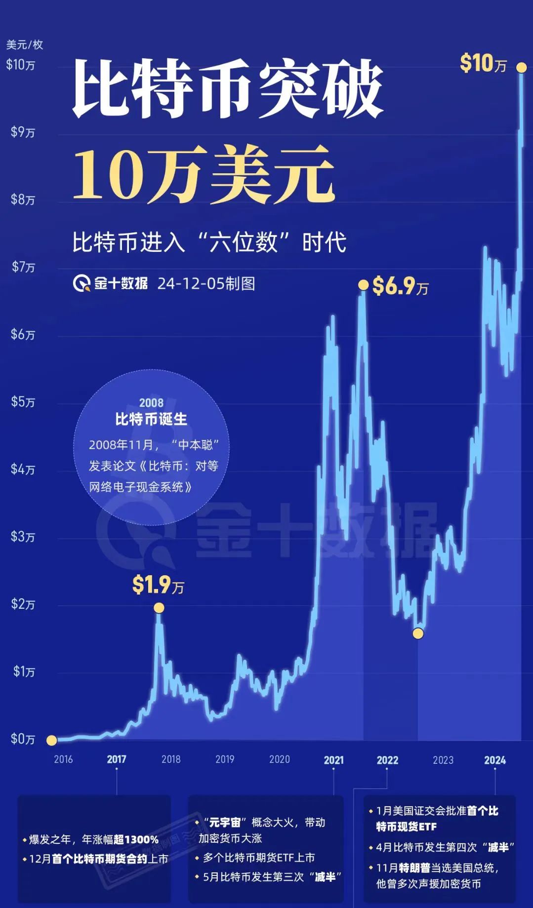 虚拟币最新消息行情,虚拟币交易最新消息