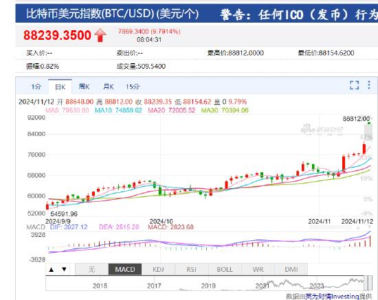 比特币美元汇率,比特币兑美元走势