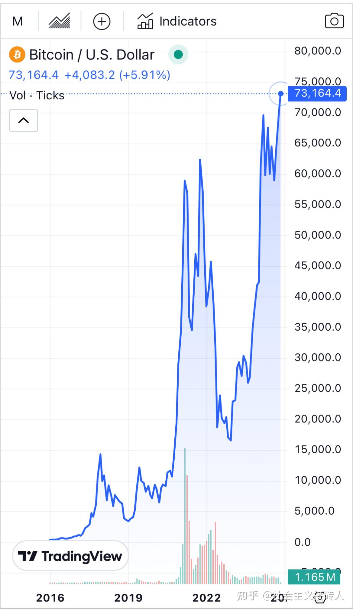 比特币最初是多少一枚,比特币最初是多少一枚在中国